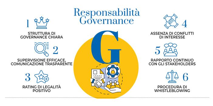 MANIFESTO G GOVERNANCE